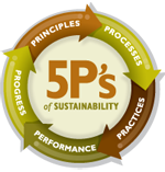 five-ps-of-sustainability
