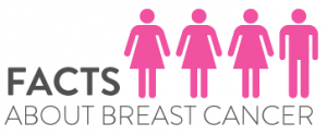 facts-about-breast-cancer