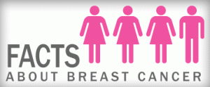 facts-about-breast-cancer