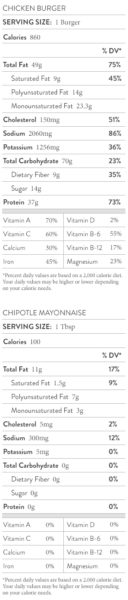 nutrition-facts-glazed-chicken-burger
