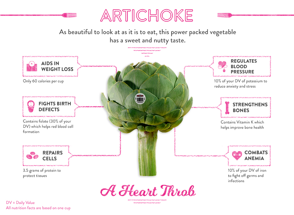 AB-Infographic-Artichokes