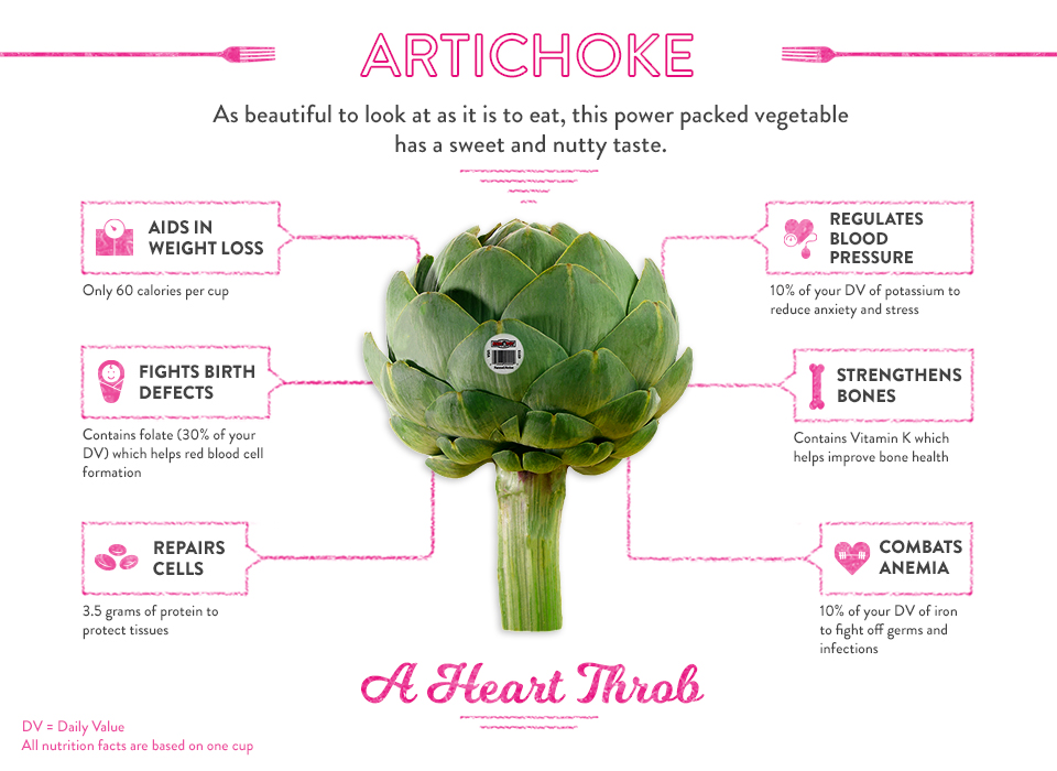 AB-Infografía-Alcachofas