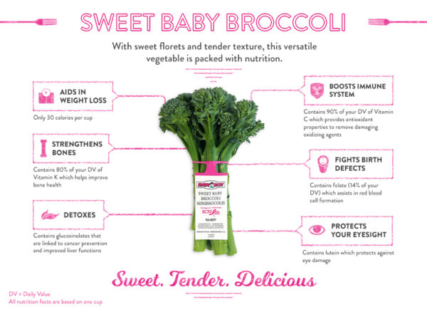 03-AB-Infographic-Sweet-Broccoli