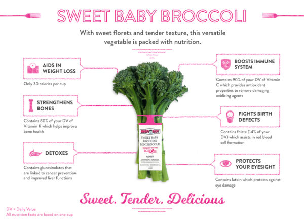 03-AB-Infografía-Broccolini-Dulce