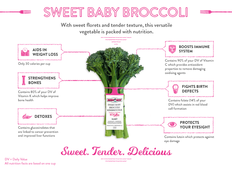 03-AB-Infografía-Broccolini-Dulce