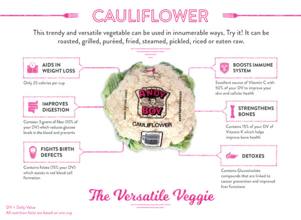 Infographic Cauliflower