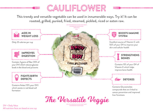 Infografía coliflor