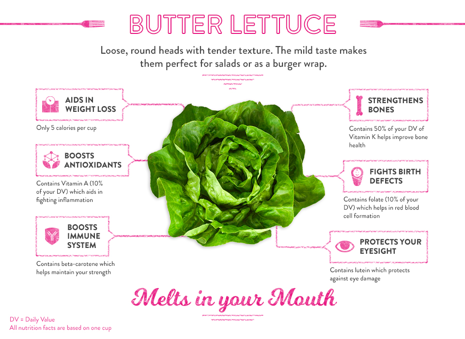 AB-Infographic-Better-Lettuce