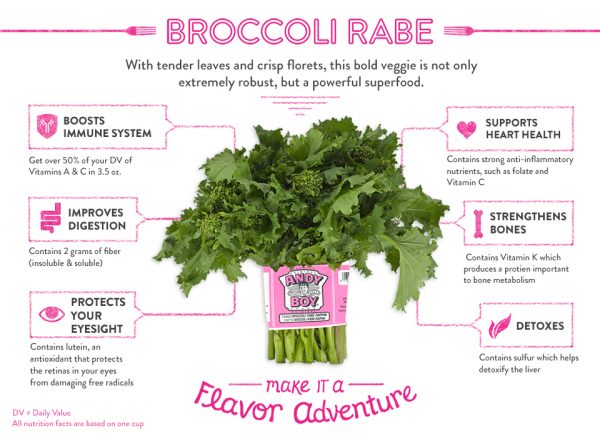 Andy Boy Broccoli Rabe Infographic