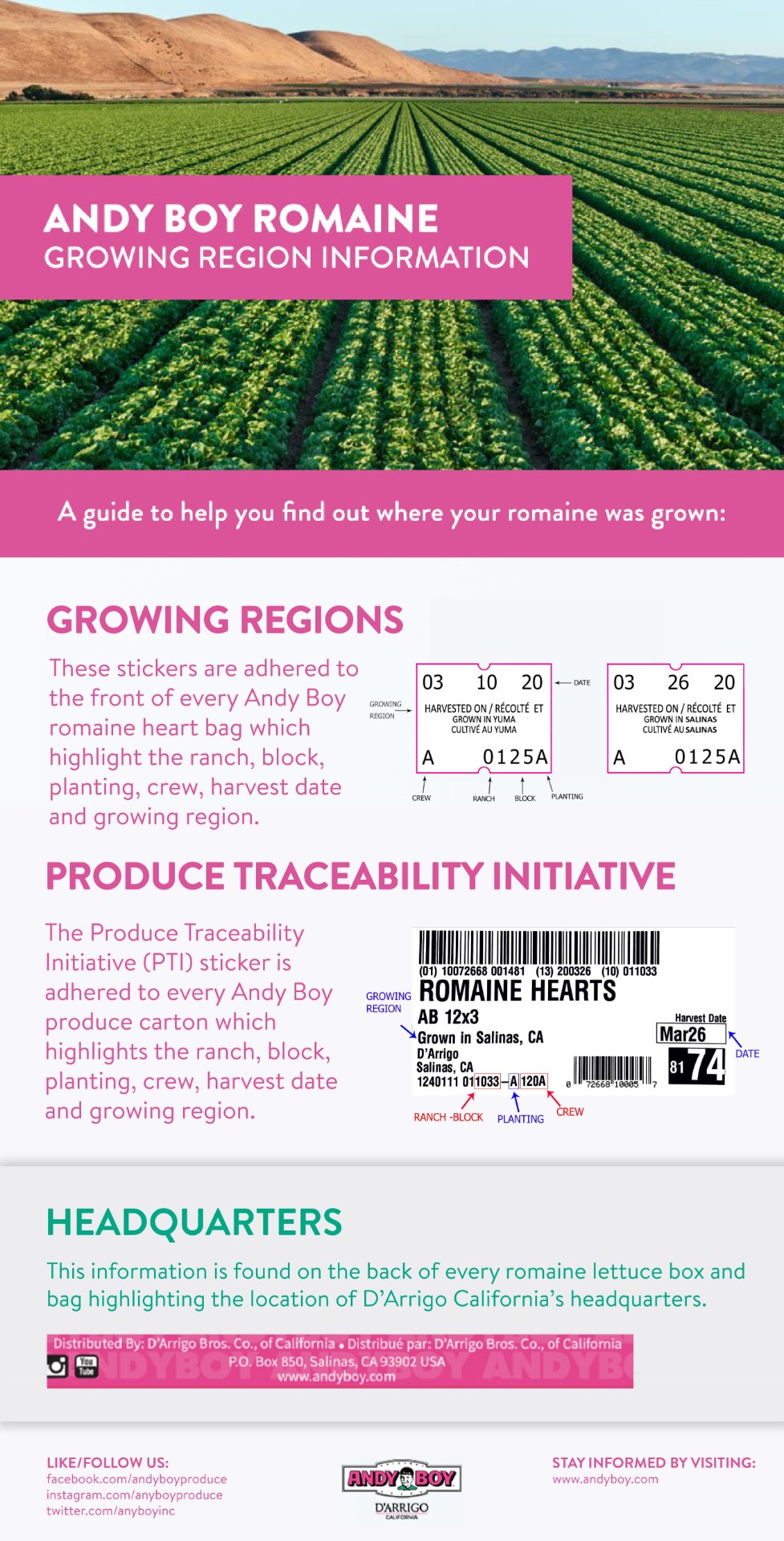 growing region labels